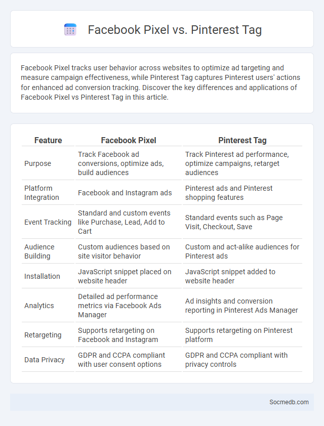 Facebook Pixel vs. Pinterest Tag - What is The Difference?
