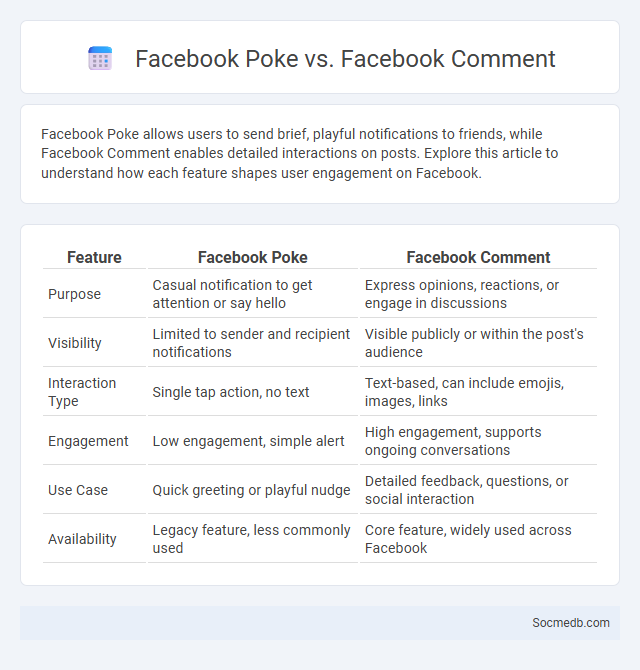 Facebook Poke vs. Facebook Comment - What is The Difference?