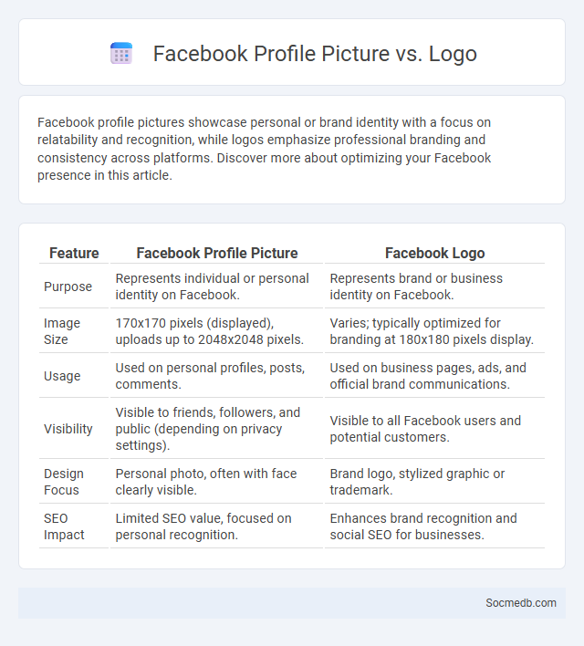 Facebook Profile Picture vs. Logo - What is The Difference?
