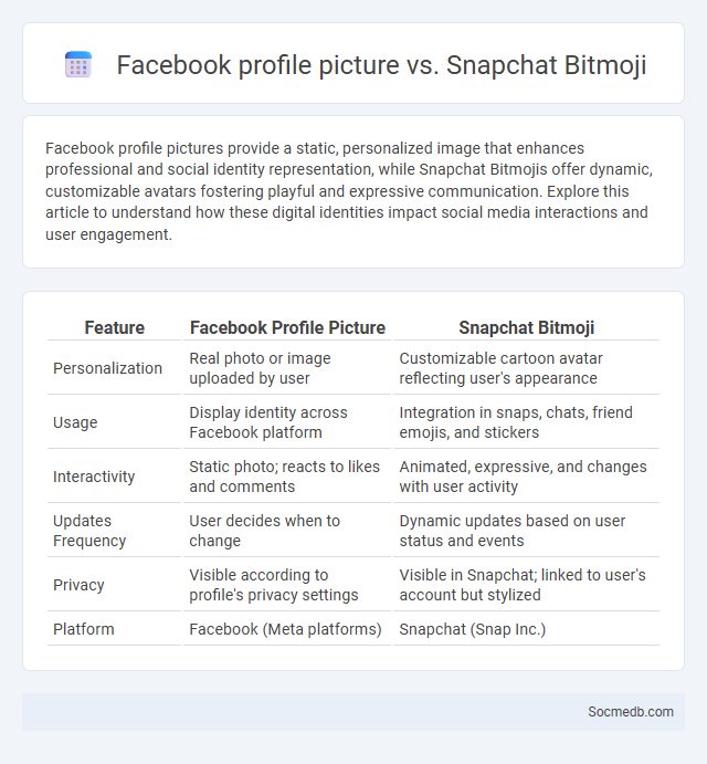 Facebook profile picture vs. Snapchat Bitmoji - What is The Difference?