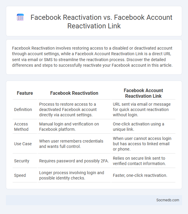 Facebook Reactivation vs. Facebook Account Reactivation Link - What is The Difference?