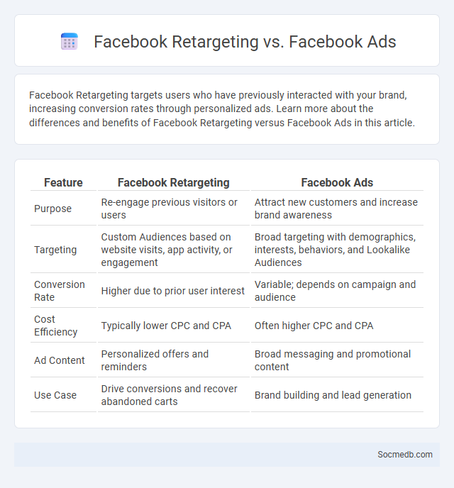 Facebook Retargeting vs. Facebook Ads - What is The Difference?