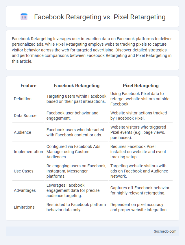 Facebook Retargeting vs. Pixel Retargeting - What is The Difference?