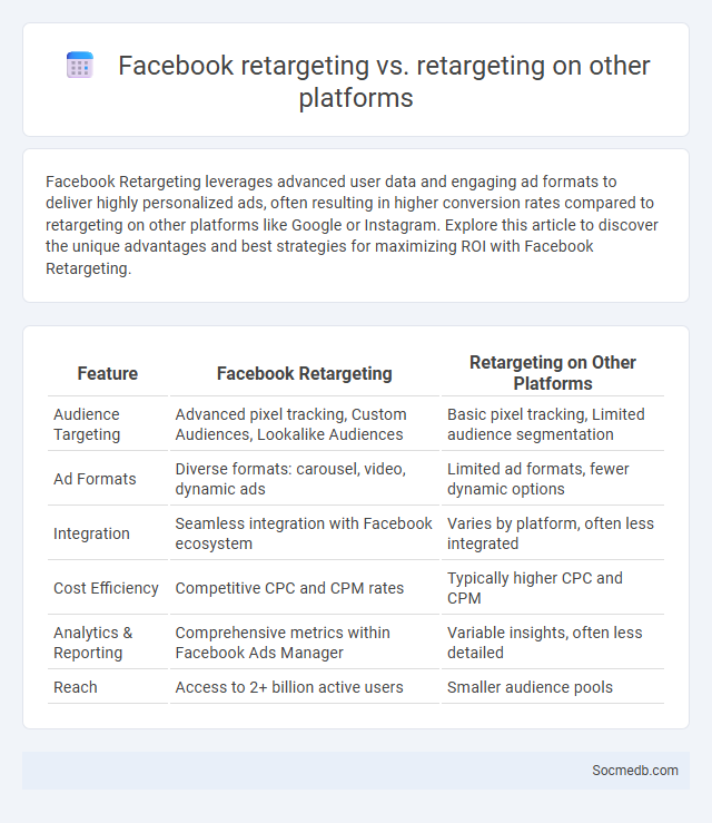 Facebook retargeting vs. retargeting on other platforms - What is The Difference?