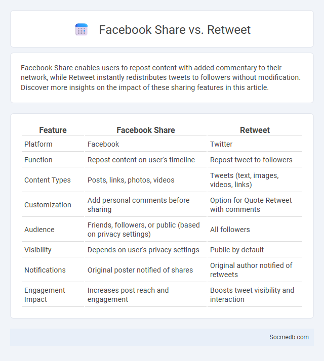 Facebook Share vs. Retweet - What is The Difference?