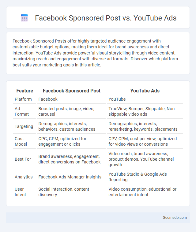Facebook Sponsored Post vs. YouTube Ads - What is The Difference?