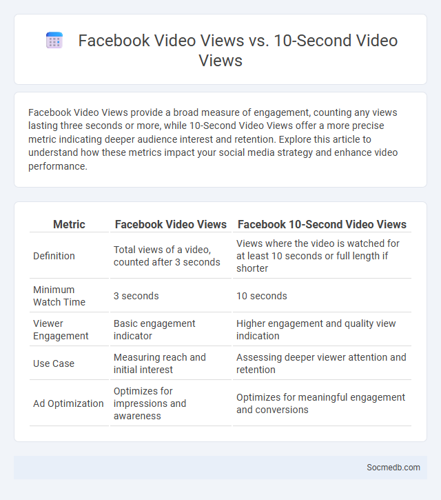 Facebook Video Views vs. 10-Second Video Views - What is The Difference?