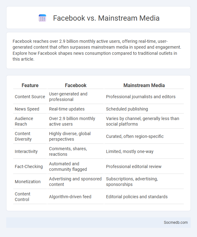 Facebook vs. Mainstream Media - What is The Difference?