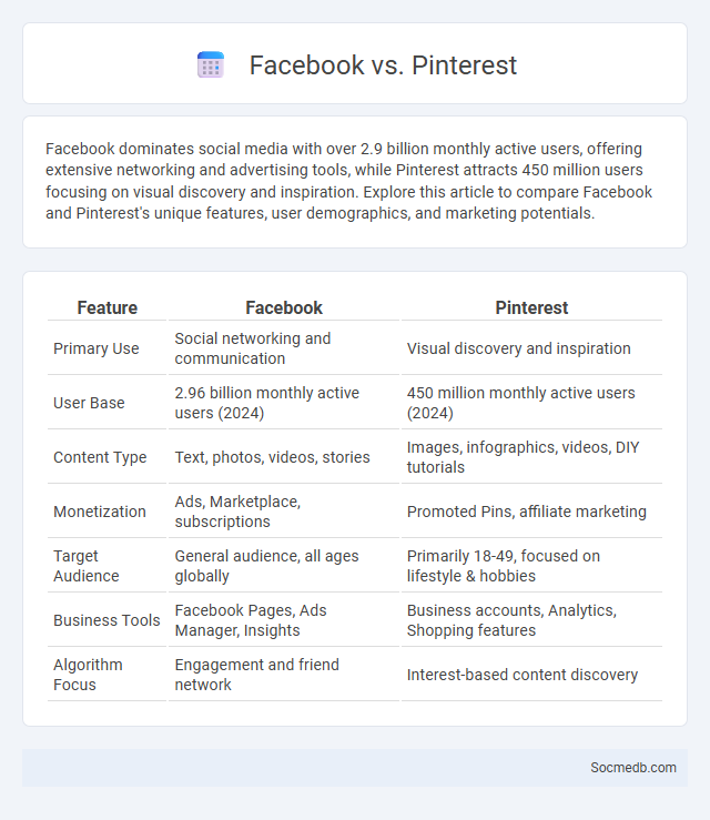 Facebook vs. Pinterest - What is The Difference?