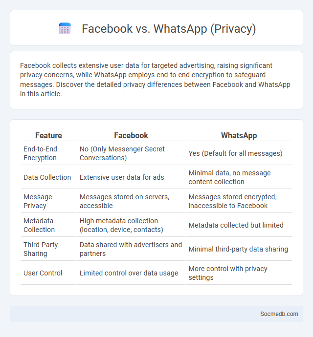 Facebook vs. WhatsApp (Privacy) - What is The Difference?