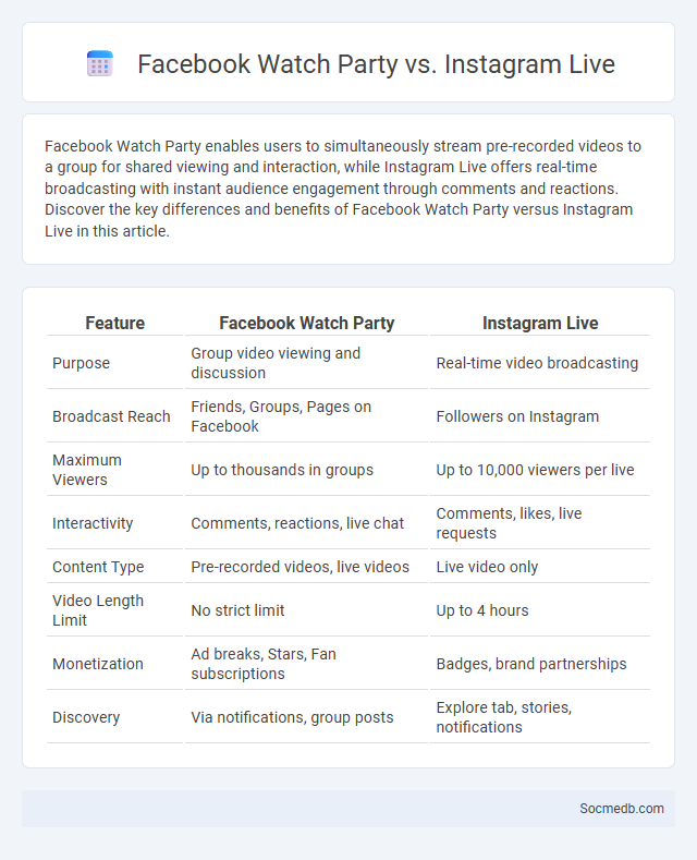 Facebook Watch Party vs. Instagram Live - What is The Difference?