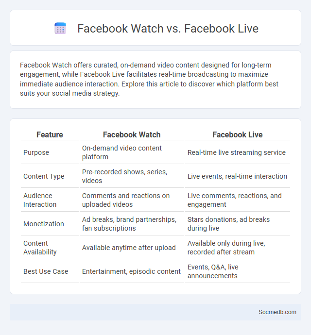 Facebook Watch vs. Facebook Live - What is The Difference?
