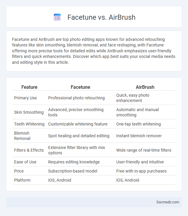 Facetune vs. AirBrush - What is The Difference?