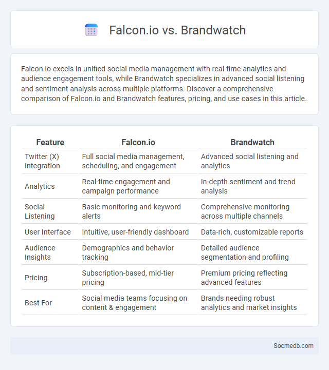 Falcon.io vs. Brandwatch - What is The Difference?
