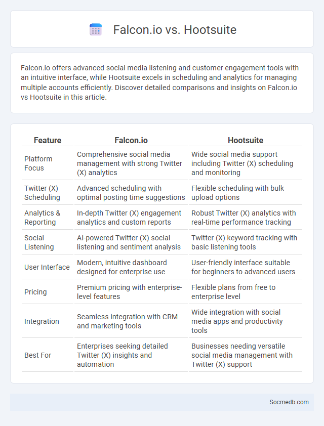 Falcon.io vs. Hootsuite - What is The Difference?