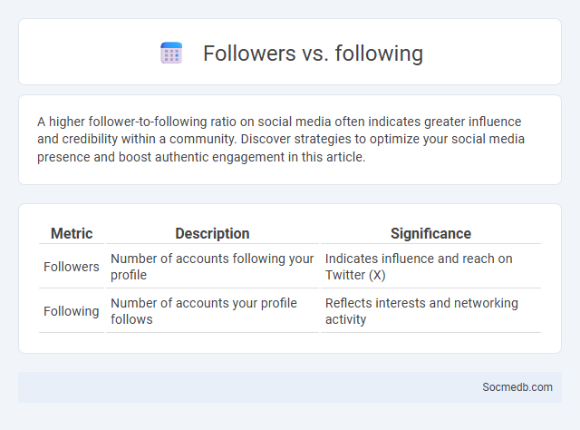 Followers vs. following - What is The Difference?