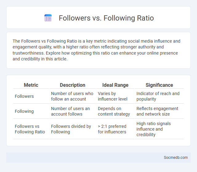 Followers vs. Following Ratio - What is The Difference?
