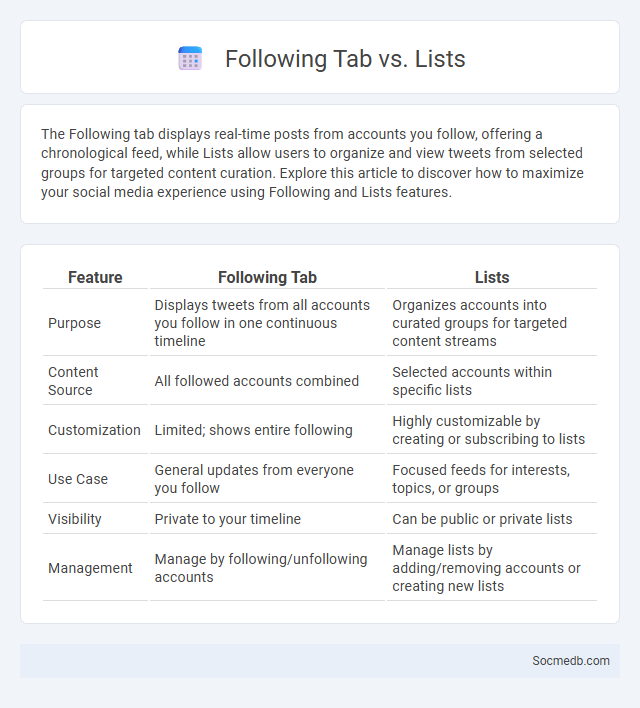 Following Tab vs. Lists - What is The Difference?