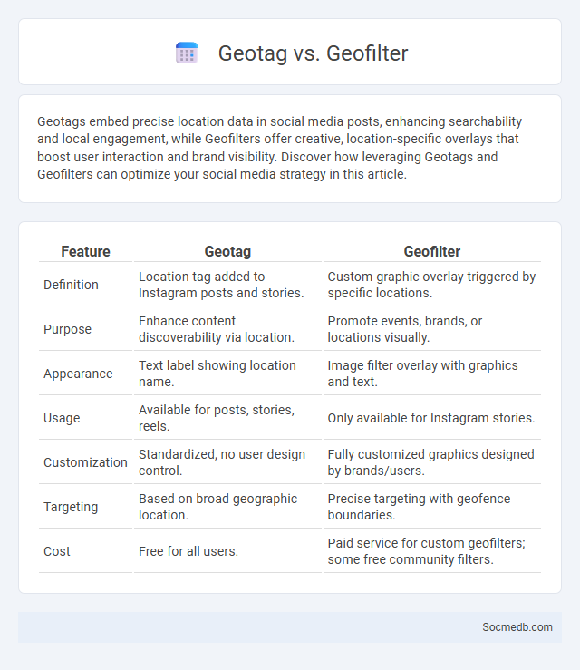 Geotag vs. Geofilter - What is The Difference?