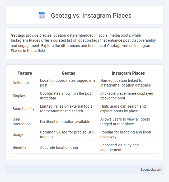 Geotag vs. Instagram Places - What is The Difference?