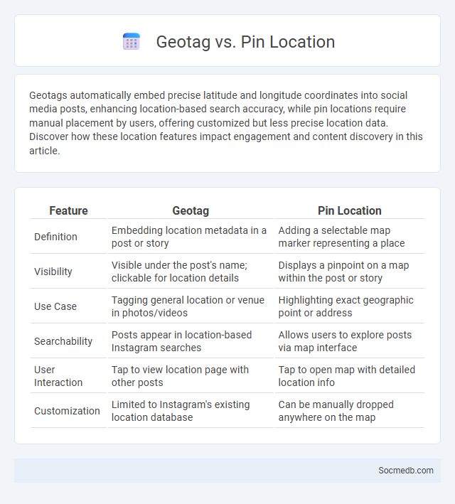 Geotag vs. Pin Location - What is The Difference?