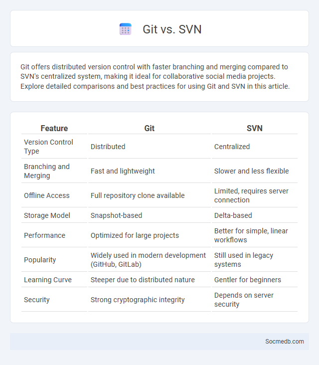 Git vs. SVN - What is The Difference?