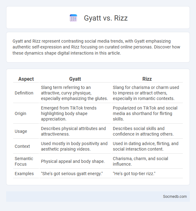 Gyatt vs. Rizz - What is The Difference?