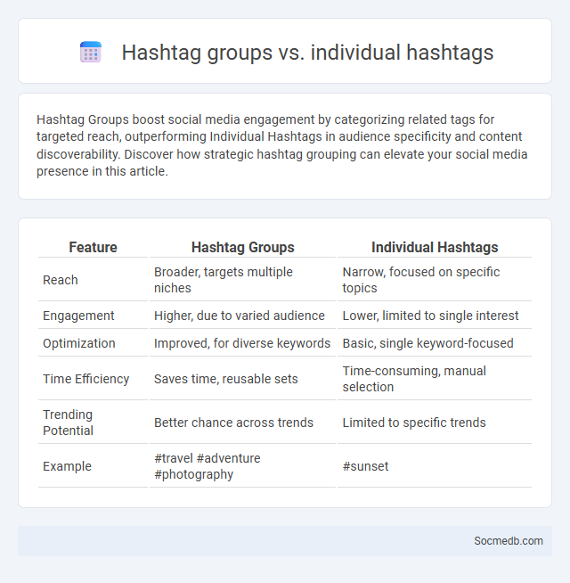 Hashtag groups vs. individual hashtags - What is The Difference?