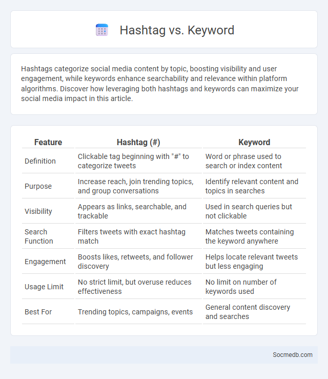 Hashtag vs. Keyword - What is The Difference?