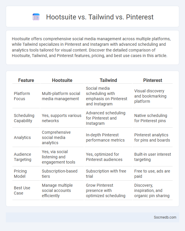 Hootsuite vs. Tailwind vs. Pinterest - What is The Difference?