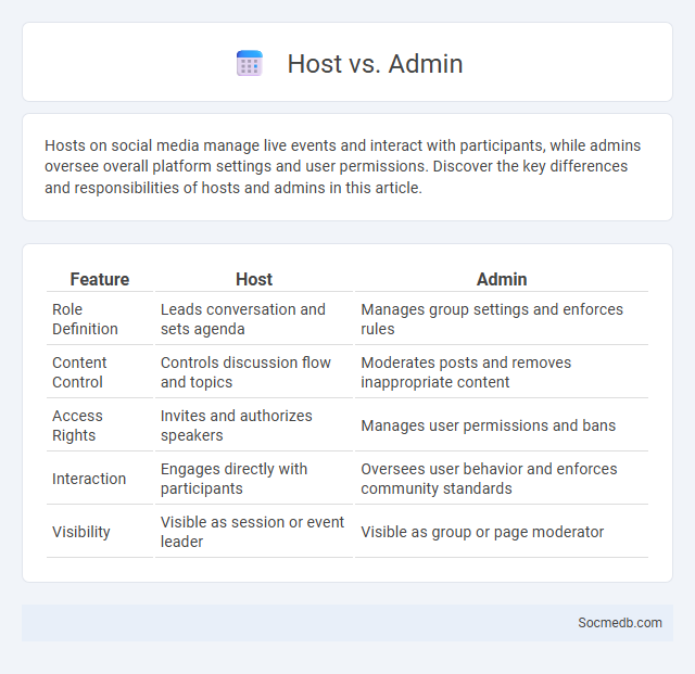 Host vs. Admin - What is The Difference?