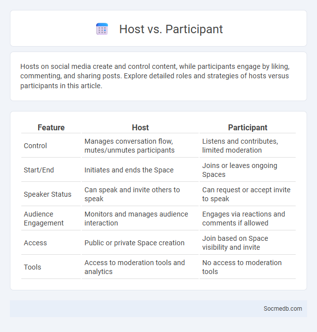Host vs. Participant - What is The Difference?