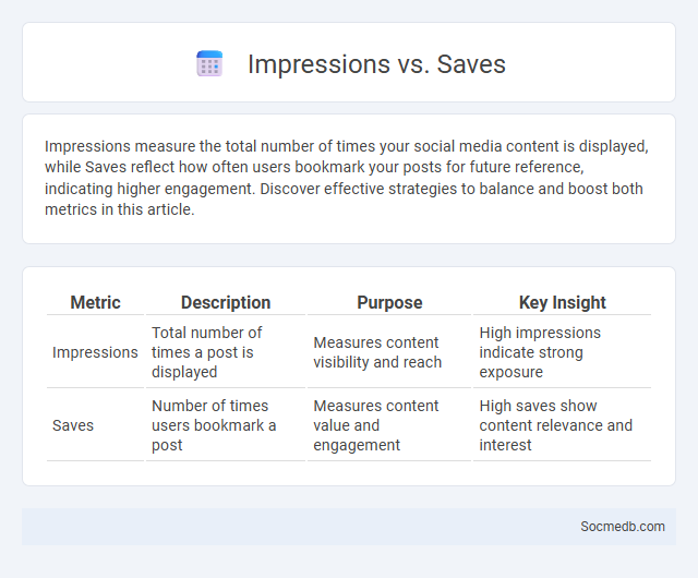 Impressions vs. Saves - What is The Difference?