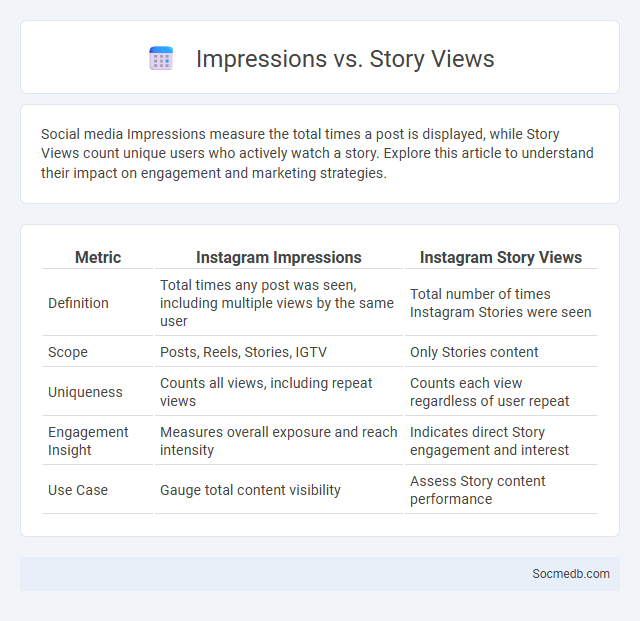 Impressions vs. Story Views - What is The Difference?