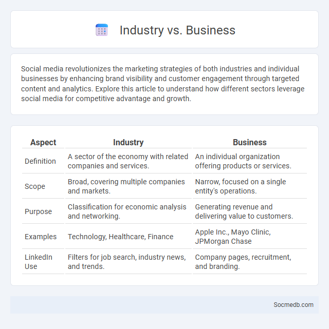 Industry vs. Business - What is The Difference?