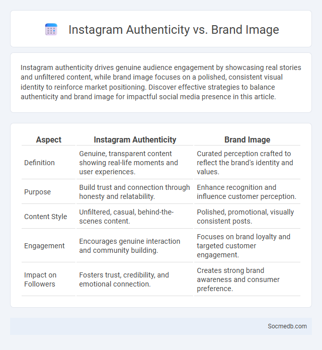 Instagram Authenticity vs. Brand Image - What is The Difference?