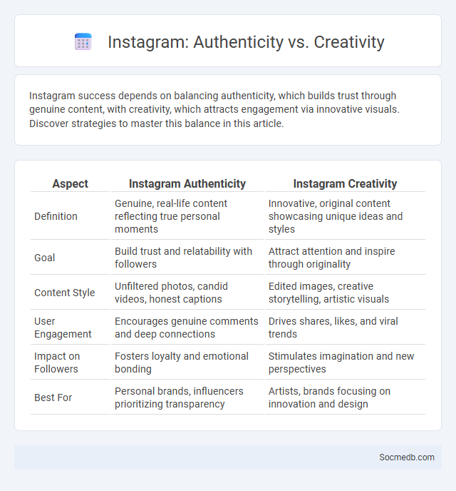 Instagram: Authenticity vs. Creativity - What is The Difference?