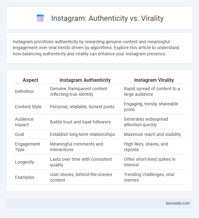 Instagram: Authenticity vs. Virality - What is The Difference?