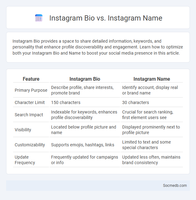 Instagram Bio vs. Instagram Name - What is The Difference?