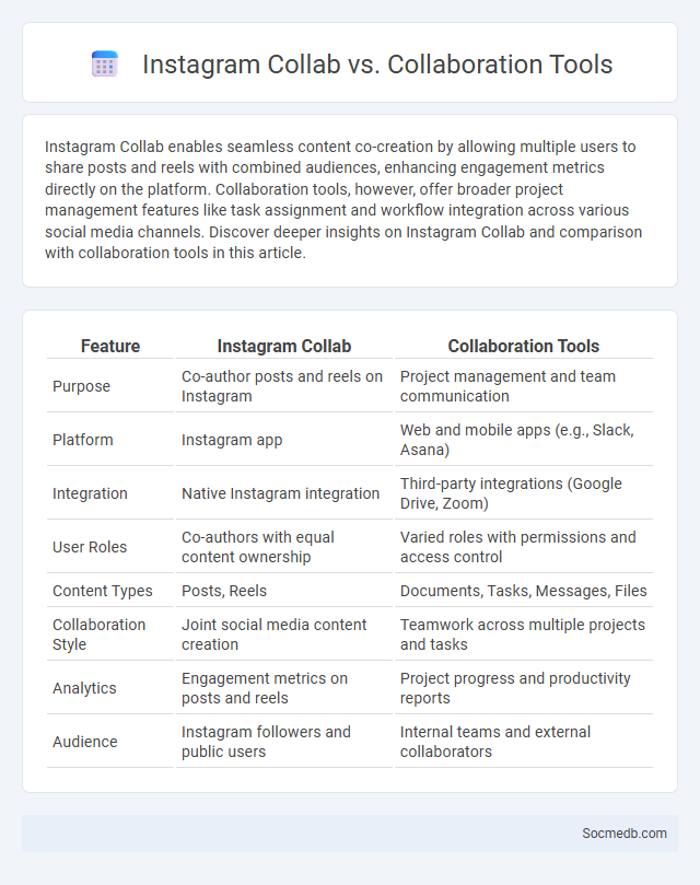 Instagram Collab vs. Collaboration Tools - What is The Difference?
