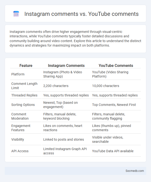 Instagram comments vs. YouTube comments - What is The Difference?