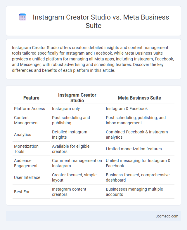 Instagram Creator Studio vs. Meta Business Suite - What is The Difference?