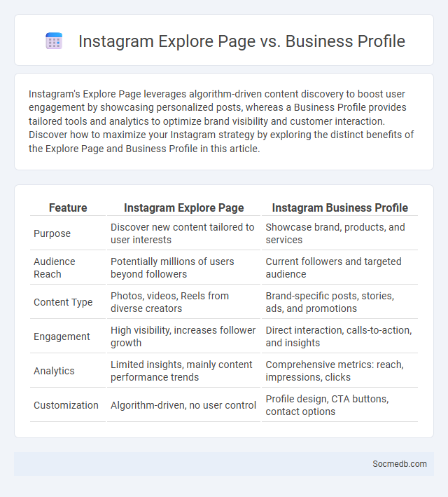 Instagram Explore Page vs. Business Profile - What is The Difference?