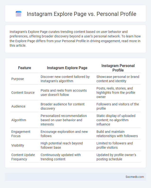 Instagram Explore Page vs. Personal Profile - What is The Difference?