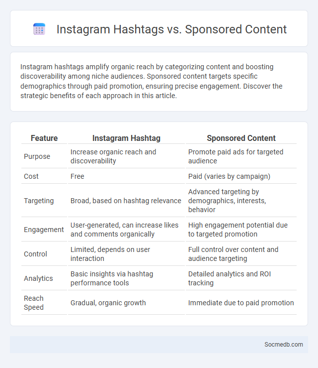 Instagram Hashtags vs. Sponsored Content - What is The Difference?