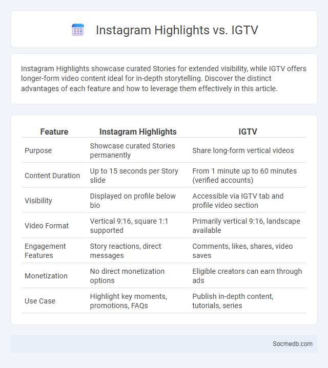 Instagram Highlights vs. IGTV - What is The Difference?