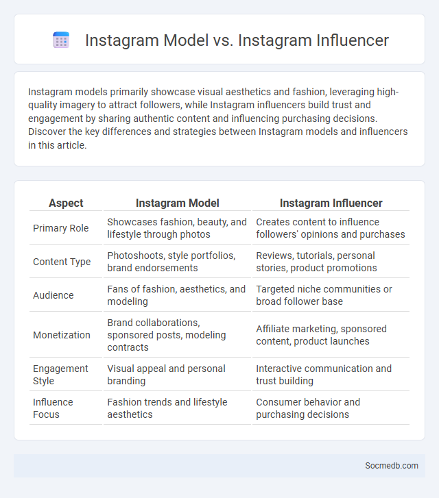 Instagram Model vs. Instagram Influencer - What is The Difference?