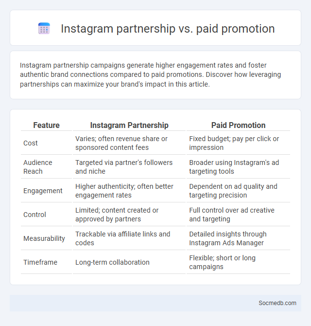 Instagram partnership vs. paid promotion - What is The Difference?