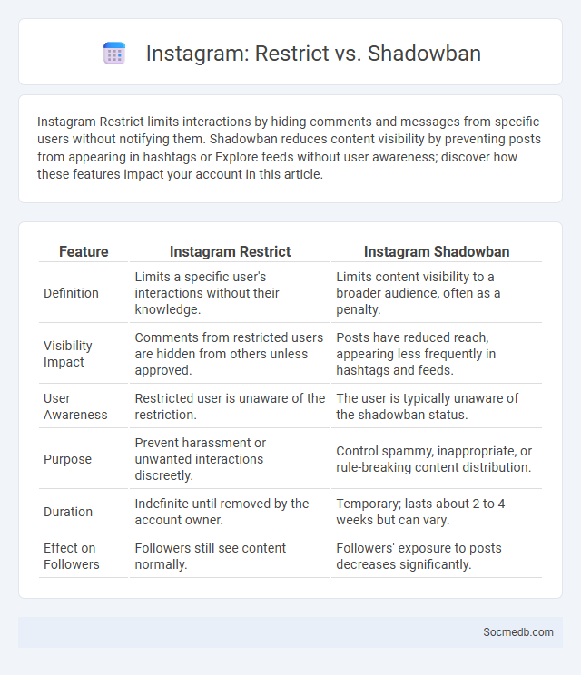 Instagram: Restrict vs. Shadowban - What is The Difference?