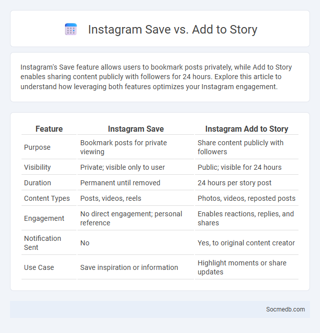 Instagram Save vs. Add to Story - What is The Difference?